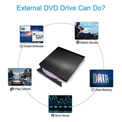 Valoinus External CD Drive, USB 3.0 Portable CD/DVD +/-RW Drive Slim DVD/CD ROM Rewriter Burner Compatible with Laptop Desktop PC Windows Linux OS Apple Mac