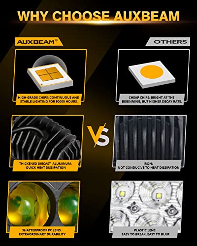 Image of Auxbeam 4In 60W Amber Fog Lights, Amber Led Pods Super Bright Spot Beam Offroad Lights with Plug and Play Wiring Harness Kit for Truck SUV ATV UTV Jeep Wrangler Motorcycle