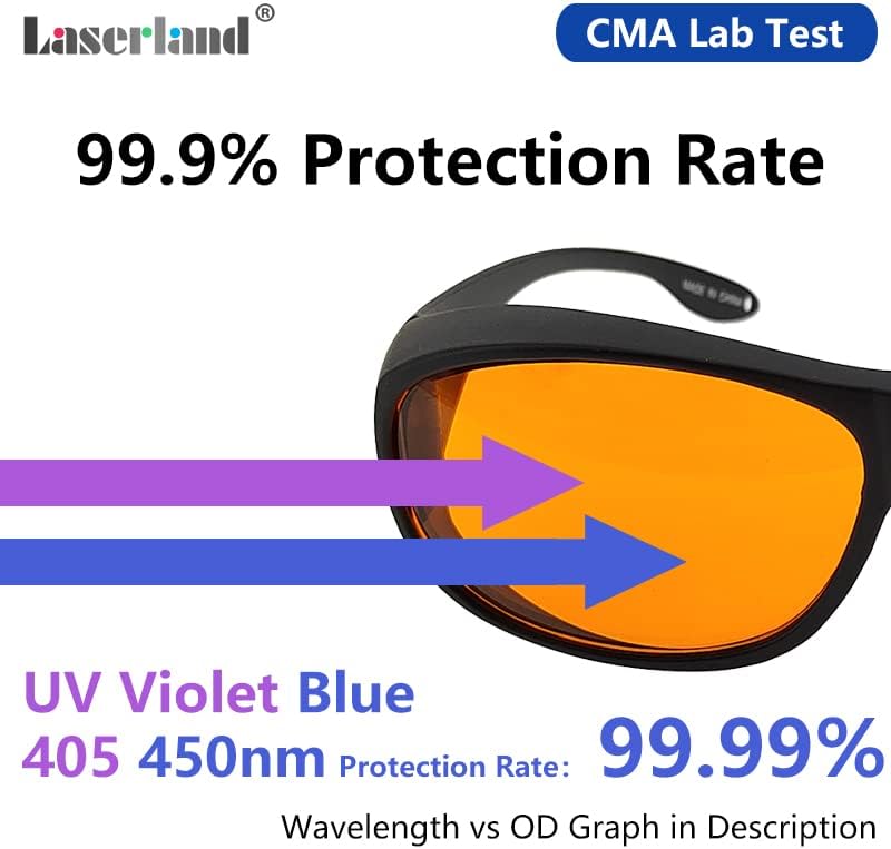 Miniatura 2 de Laserland TUB-F OD6 - Lentes de seguridad láser de 190 nm-490 nm longitud de onda UV azul violeta para láser de 405 nm 445 nm 450 nm 473 nm