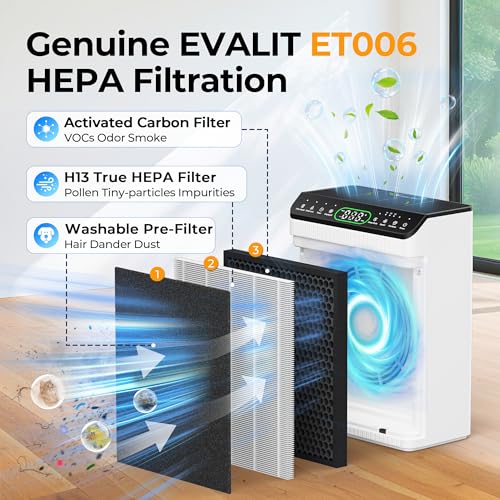Image of Air Purifier Replacement Filter for ET066, Original Version, 1 Pack