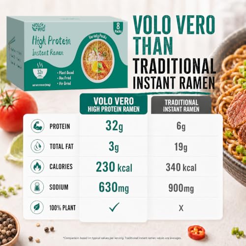 Image of VOLO VERO Protein (32g) Ramen Variety Pack - Chicken, Spicy inchBeef, Kimchi, Curry inch, 8 Packs Instant High Protein Ramen Noodles Soup, Plant-Based, Non-Fried, Vegan, Low Fat, Egg & Dairy Free Healthy Meal