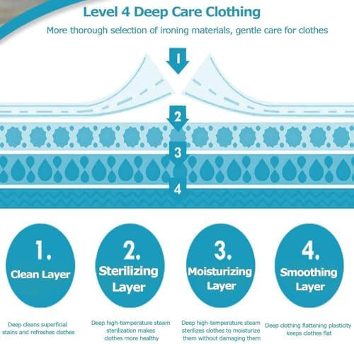 Heavy-Duty 1400W Steam Ironing Press - Professional Appliance for Bed Sheets, Pillowcases, Napkins & Fabrics - Efficient, Fast, and Durable Clothes Iron