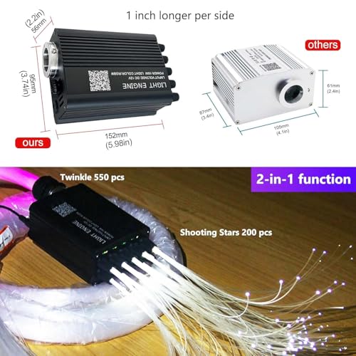 Image of Twinkle & Meteor Starlight Headliner Kit for Car 0.03in x 9.8ft 750 Strands for Ambient Interior Decor 16W RGBW Fiber Optic Star Light Engine, 200 White Shooting Stars