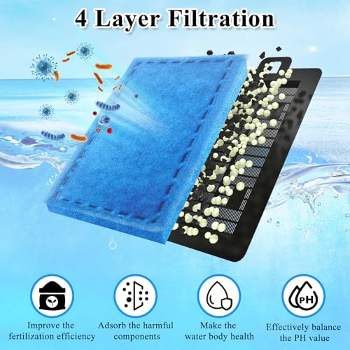 Image of 3 Pack Rite-Size E Filter Cartridges Compatible with Marineland Emperor PRO Power Filter 450 and Original Emperor Power Filters 280 /400 Replacement for Aquarium System