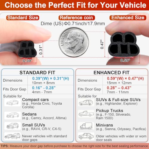 Image of alophoty Car Door Seal Strip, 86.9 Ft, Double Layer 5-Hole, 0.59 inch x 0.47 inch