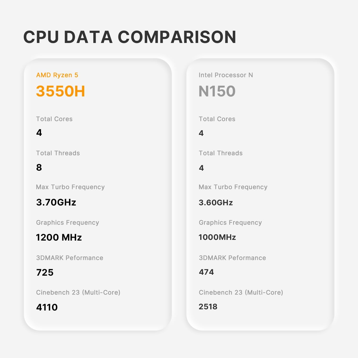 Origimagic Mini PC C4 RAM and SSD components