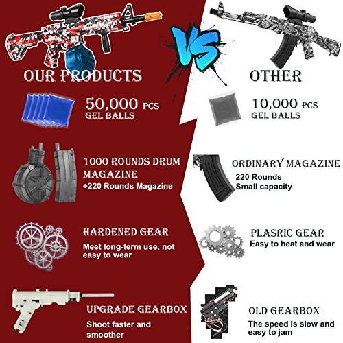 Electric, Large Splatter Ball Blaster With Drum, Automatic And Manual, Big Splat Blaster For Adults Kids With 50000 Gel Balls #TOP1