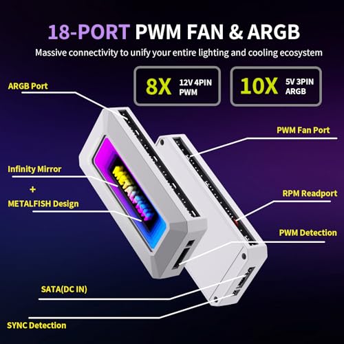 CyberPrism Aethernet 18-Port ARGB & PWM Fan Hub with Controller, 10x 5V ARGB & 8x PWM Controller, Auto Temp Control, METALFISH Infinity Mirror Design, Magnetic Mount, SATA Powered, MB Sync Support - Image 6