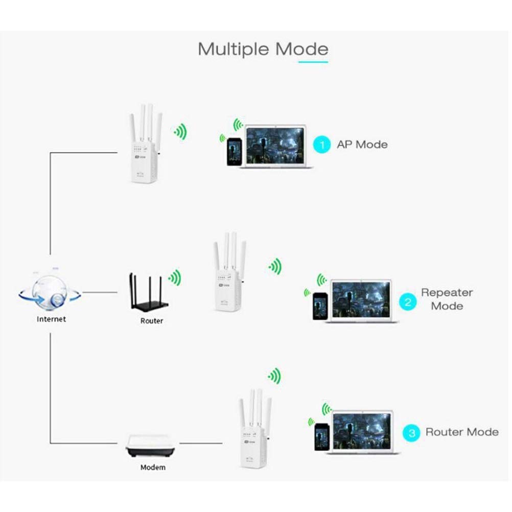 WiFi Range Extender - Router di amplificazione del Segnale WiFi ripetitore Wireless Ac1200M 5G ad Alta Potenza per Copertura Wi-Fi per Tutta la casa