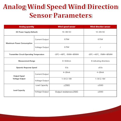 Anemómetro 4-20MA mide hasta 30 m/s con sensor de velocidad del viento de alta precisión exterior 5