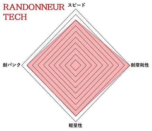 Panaracer 8W650A-A Clincher Tire, 26 x 1 3/8 x 1 1/2, 650A x 38, Col de La Vie Landner, Black/Ameside (Lander, Commuting to Work or School, Touring, Commuting)