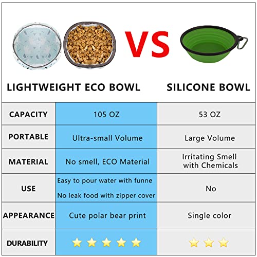 Wakytu Collapsible Dog Bowls, 2-Pack Portable Dog Food Bowls With Zipper Cover & Water Bowls With Funnel Design, Large Capacity Cute Pet Bowl, Lightweight Foldable Pets Bowls For Camping Travel #TOP1