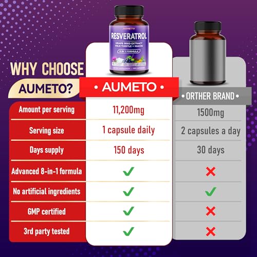 Ultra-Resveratrol-8-in-1-Formula-with-Grape-Seed-Extract-Milk-Thistle-Niacin-150-Count-Pack-of-1