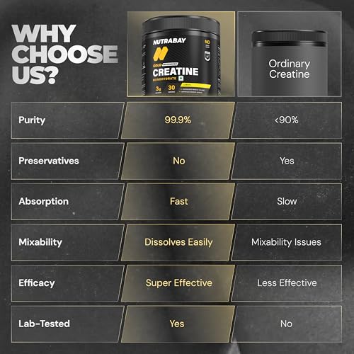 Image of Nutrabay Gold Micronised Creatine Monohydrate Powder 3000 mg Creatine per Serving, NABL Lab Tested - Increases Muscle Mass, Strength & Power - Pre /Post Workout Supplement - 120g, Lemon