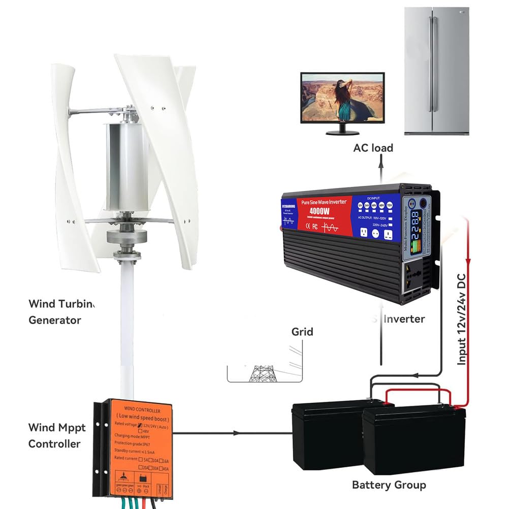 Czysta Falowa Inwerter 4000W Szczytowej Mocy Konwerter DC12V -72V Na 230V AC z Wyświetlaczem LCD, do Auta Łodzi Ciężarówki RV Zasilania Słonecznego, 4000W- 60V do 230V,12v to 230v 50hz