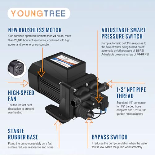 Image of YOUNGTREE Brushless 110V Water Pressure Transfer Pump Continuous Duty 6.0GPM 55PSI On Demand Fresh Water Diaphragm Pump 110 Volt AC for Irrigation Garden Home Pool Car Washing Rain Barrel Industry