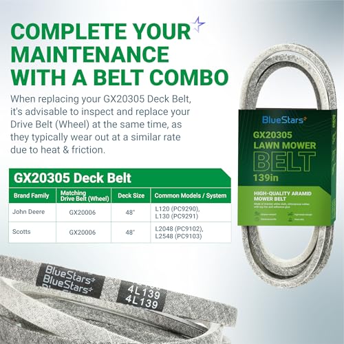Image of BlueStars GX20305 Mower Deck Belt | Aramid Cord | 1 /2 inch x 139 inch | Deck Belt for 48-inch Deck John Deere L130 L120 Scotts L2548 L2048 Mowers - Replaces GY20571