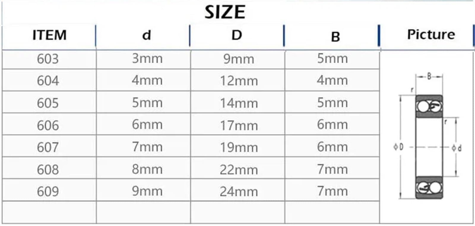 5/10 Stück/Set 608 2RS Kugellager ABEC-1 8 x 22 x 7 mm Rillenstahl abgedichtete Kugellager 608RS Z3V3 608-2RS 608rs Lager (10 Stück)(Mix)