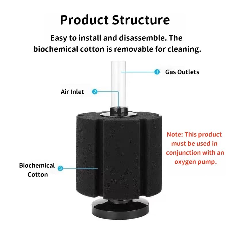 BEGONDIS Aquarium Sponge Filter, Bio-Filtration System for Fish Tank Betta Tank & Breeding Aquariums - Image 3