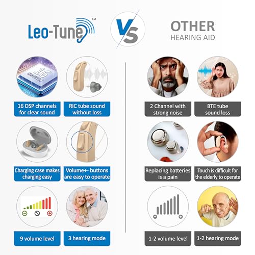 Image of Leo-Tune Slim True Hearing Aids for Seniors (Not just Amplifiers), Rechargeable Digital Hearing Aids with 16-Channel Superior Sound Noise Cancelling, 3 Hearing Modes with 1 year Warranty