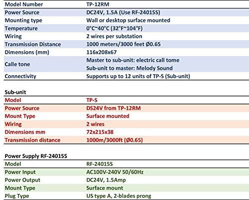 Aiphone Corporation SBX-ACE Surface Mount Box for Door Stations and One Access Control Device, 18 AWG Stainless Steel