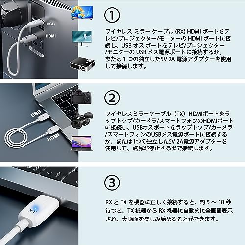 undefined ワイヤレスhdmi 送受信機 hdmi 無線 ワイヤレスディスプレイ 信号転送 1080P/30M使用距離 5G伝送 APP/WIFI/インターネット不要 エクステンダー TV 無線化 送信機 受信機セット トランスミッターとレシーバー 説明会/TV/モニター/PC/Laptop/オーディオ/カメラなど適用 の商品画像 5