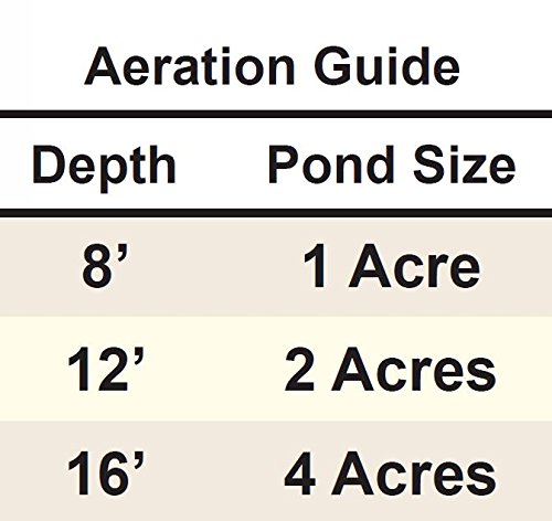 Rocking Piston Aeration Kit (3/4 Hp, Green Steel Cabinet) #TOP4