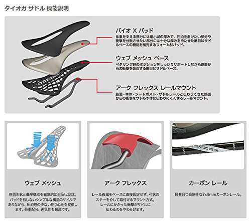 Amazon | TIOGA(タイオガ) サドル アンダーカバー ハーズ カーボン