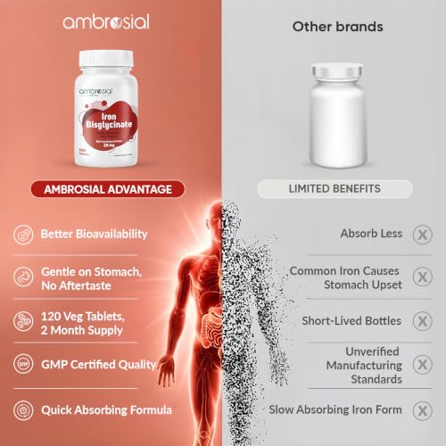 Image of Ambrosial Iron Bisglycinate 28mg High Strength Tablets | High Absorption Iron Supplement for Tiredness and Fatigue for Women and Men | Pack of 1-120 Veg Tablets