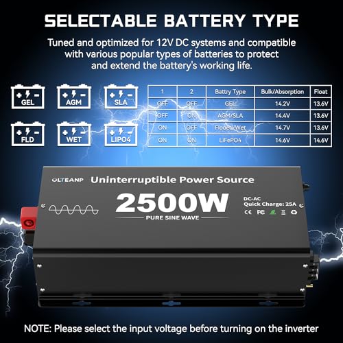 Image of 2500W Sump Pump Battery Backup System, Pure Sine Wave Inverter Charger with 25A Fast Charging, Auto Transfer Switch for Basement Flood Protection During Outages, LCD Remote, 12V Deep Cycle Compatible