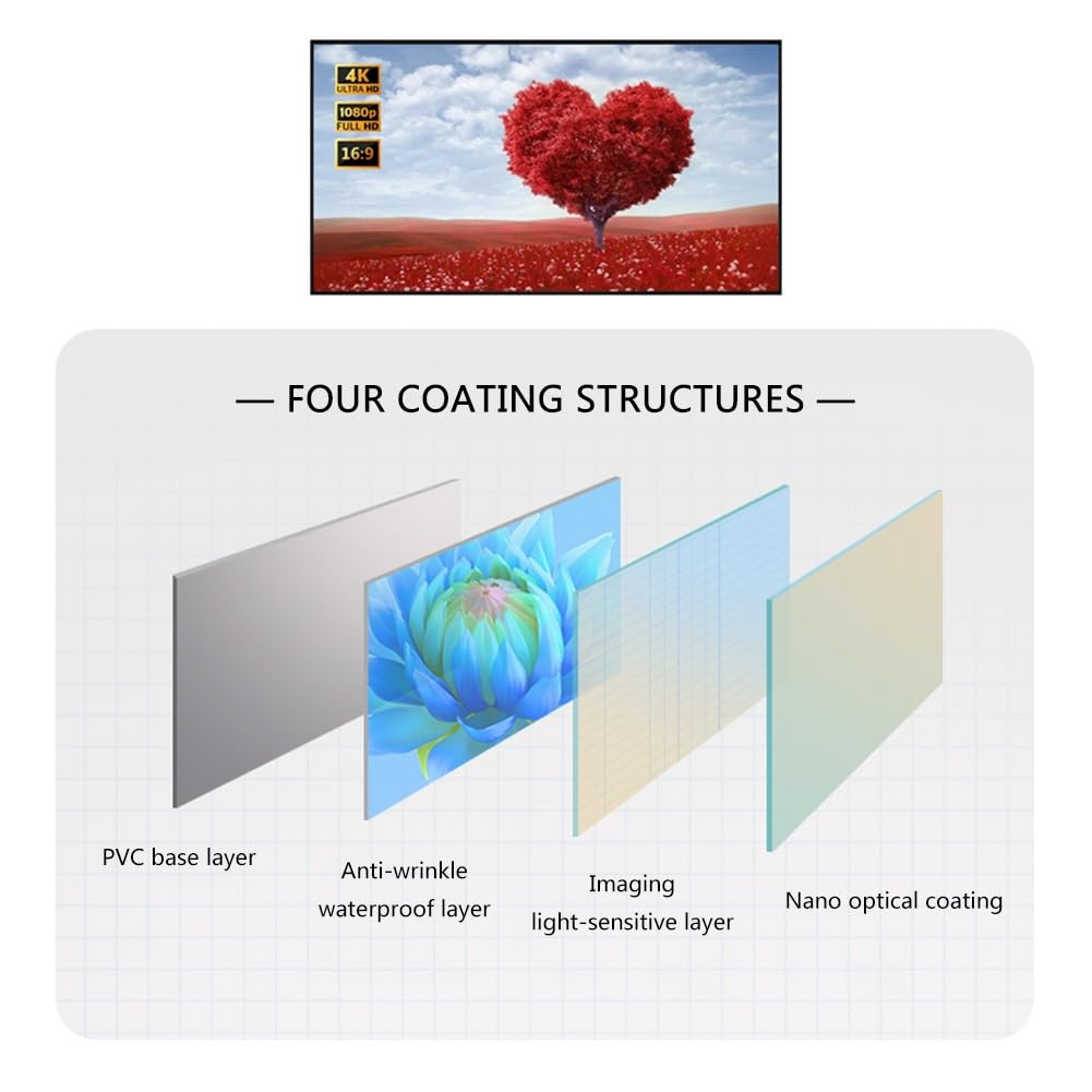 Schermo di Proiezione da Parete per Interni da 72" 80" 92", Schermo per Film 3D Ultra HD 4K con Cornice Fissa 16:9 per Ufficio, Home Theater(72" (16:9))