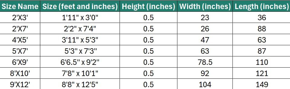 Miniatura 10 de LUXE WEAVERS - Alfombra abstracta efecto mármol azul 5 x 7 pies