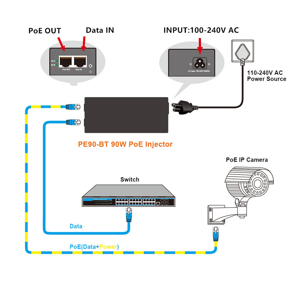 PE90-BT | Iniettore Gigabit Ultra PoE++ da 90 W, adattatore Ethernet, conforme a IEEE 802.3bt/at/af, porte RJ-45 schermate 10/100/1000Mbps, alloggiamento in metallo, Plug and Play