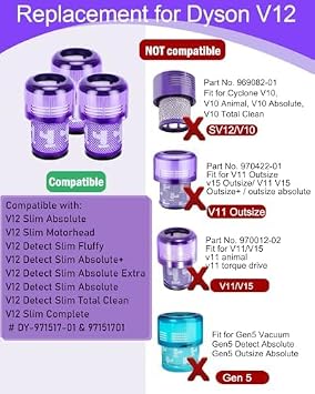 Dyson V12 için 2 adet filtre, Dyson V12 için ince mutlak filtre, mutlak temizlik/ekstra/kabarık vakumlu temizleyici, yıkanabilir aksesuar, parça 971517-01