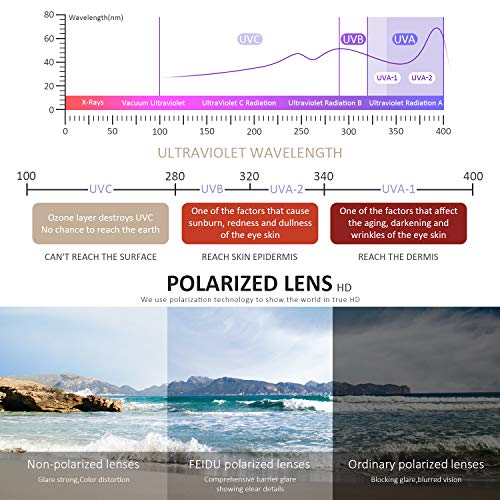 Image of FEIDUSUN Sunglasses Men Polarized Sunglasses for Mens and Womens,Black Retro Sun Glasses Driving Fishing UV Protection
