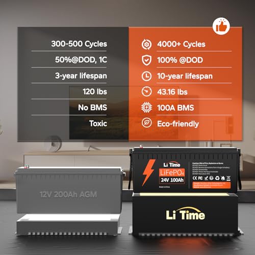 Image of LiTime 3 Pack 24V 100Ah LiFePO4 Lithium Battery for Off-grid, RV, Marine