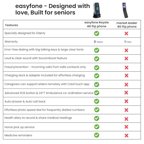 Image of easyfone Royale 4G Flip 2.8 inch for Seniors | CareTouch App lets loved ones do phone settings remotely | Loud Sound+Boost | Big Talking Keys | USB-C+Dock Charger | Photo Dial | SOS & Ambulance Assistance