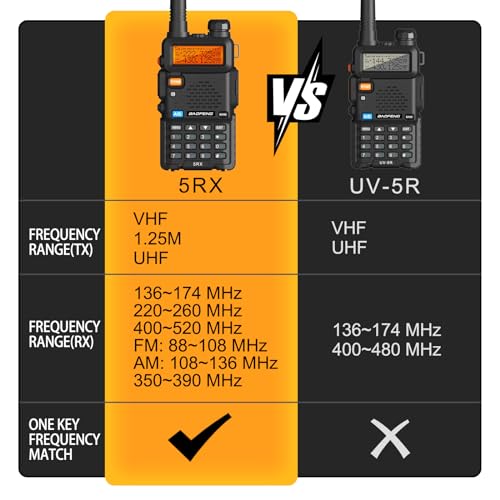 BAOFENG 5RX Walkie Talkies Long Range Multi-Band Two Way Radio Handheld Ham Radio Amateur, Airband, DTMF, One Key Frequency Match (Black, 2 Pack) - Image 3