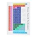 Acrylic Periodic Table Decoration, Bright Multi Color, Material, for Teachers Students and Science Lovers, Suitable for Home Office Laboratory Decor