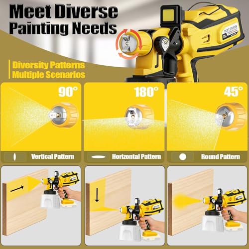 Image of Cordless Paint Sprayer Compatible with DEWALT 20V MAX Battery (No Battery) | 1400ML Capacity, 1*LED Light, 6 Nozzles, HVLP Paint Sprayer Electric for House Painting, Furniture, Cabinets, Outdoor
