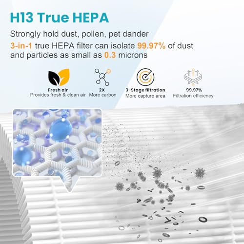 Image of HJ10 Replacement Filter Compatible with Dyson Hush-Jet Air Purifier, 3 in 1 True HEPA High-Efficiency Activated Carbon Filter for Pet Dander for Home Large Room