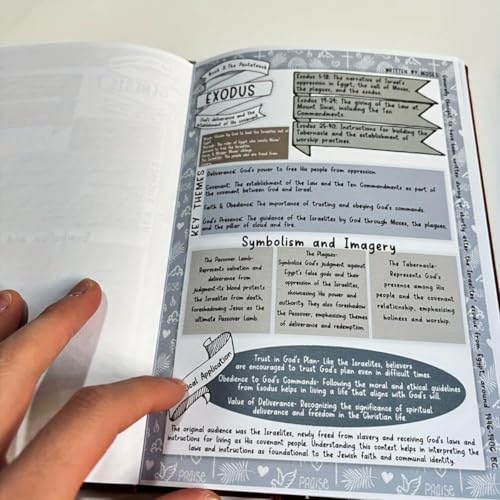 2025 new daily devotional journalbible study guide and workbook for beginners 66-page bible study guide based notebook with daily scripture quotes prayer reflections religious notebook