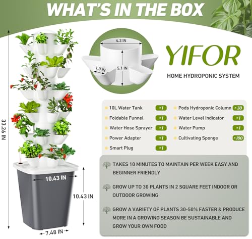 Hydroponic farming system