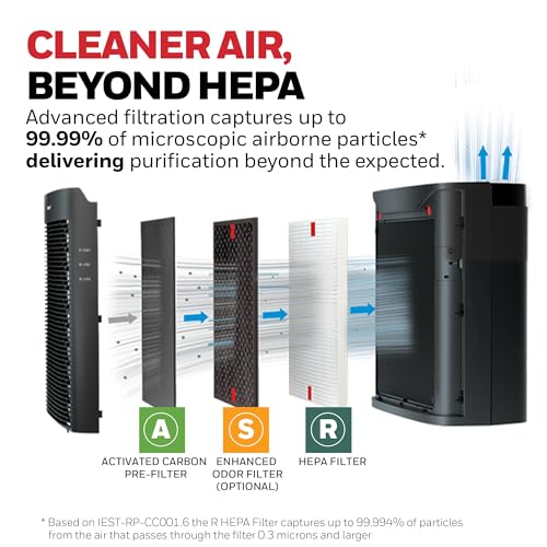 Honeywell HEPA Air Purifier HPA5300B の商品画像 2