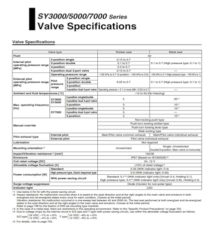 Électrovanne SY5220 haute précision pour distributeur pneumatique SY5000 - 5