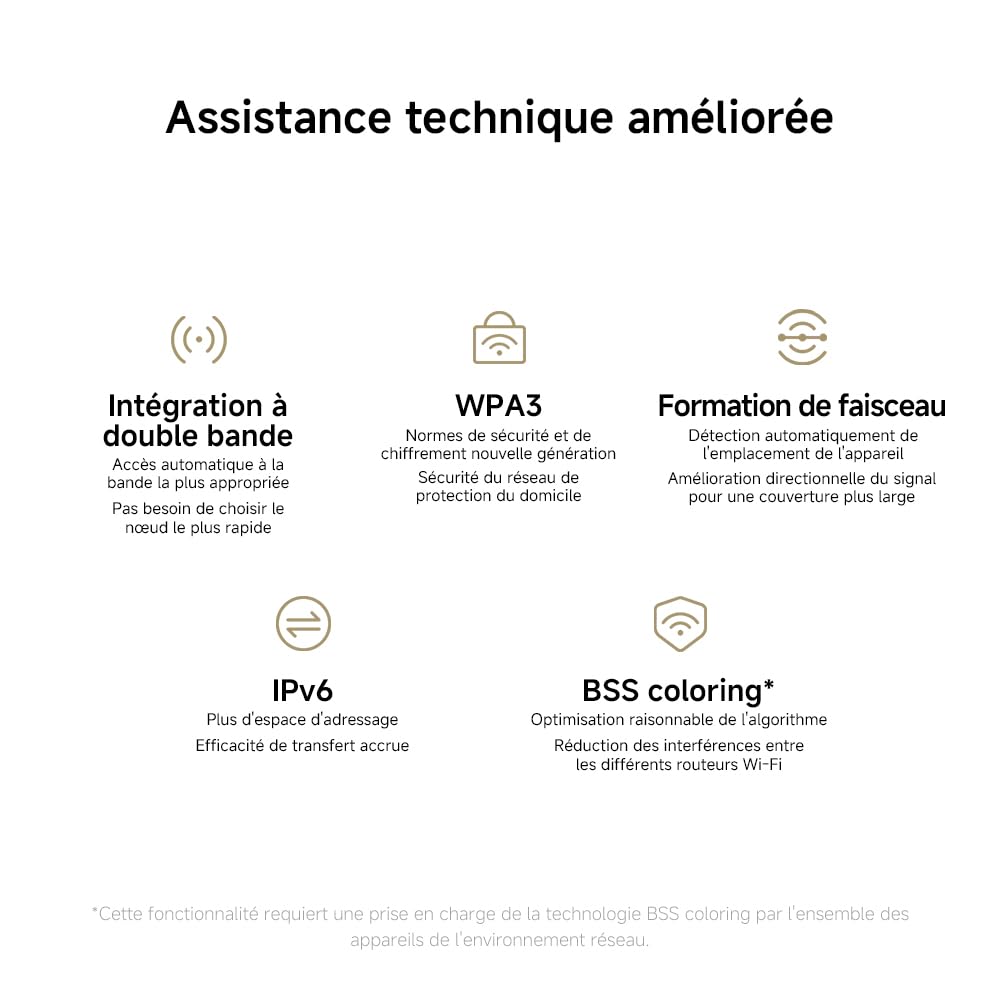 Xiaomi Routeur WiFi6 AX3000 - Port Gigabit, Système Mesh | Performance WiFi Haute Vitesse