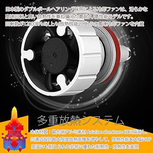 LEDヘッドライト フォグランプ 120W 19000lm R7535チップ 搭載 プロジェクター機種専用 【アップグレードヘッドライ】 車