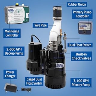 The Basement Watchdog Big Combo CONNECT Preassembled Primary & Battery Backup Sump Pump System - WiFi-Capable w/Add-on Module (CITS-50)