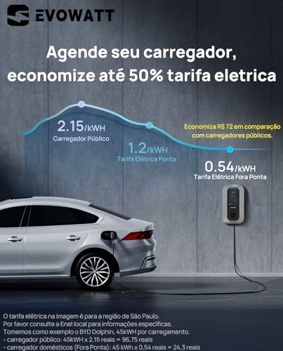 Evowatt Carregador, Quantum, carregador para carro elétricos domésticos de 7,4 kW, 32A, 220V~240V, A