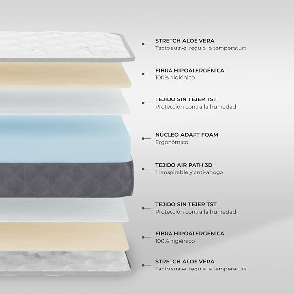 Nalui - Colchón Cuna 120 x 60 cm Baby Dreams Núcleo HR Adapt Foam, Lateral 3D Transpirable y Tejido Aloe Vera Hipoalergénico | Reversible | Certificado Oeko-Tex® | Hecho en España. Altura ±11cm, Gris - 3